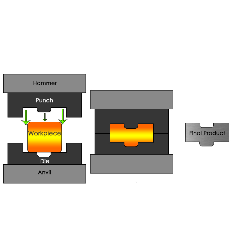 Close Die Casting